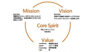 イーソル IPO
